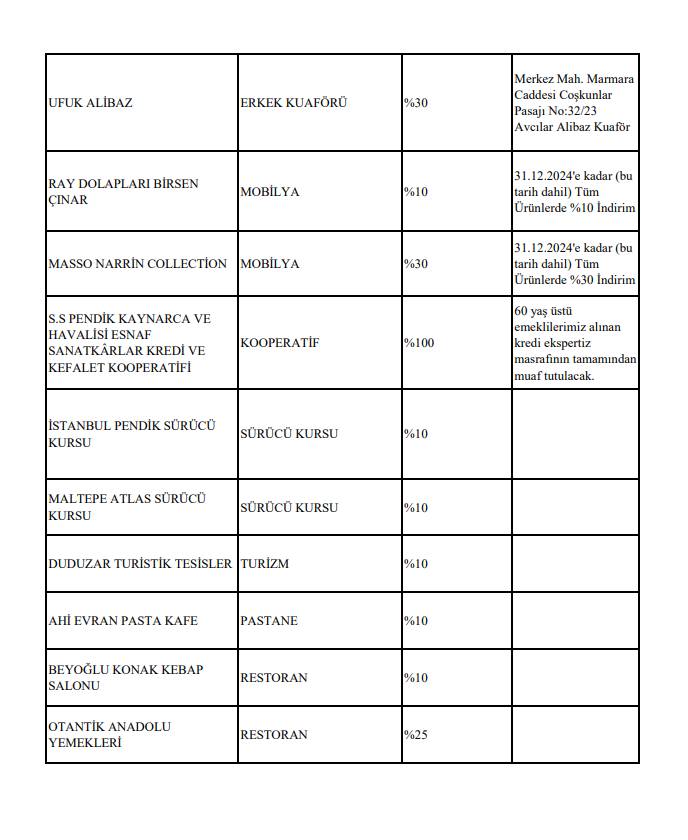 SGK açıkladı: Ankara, İstanbul ve İzmir'deki emeklilere indirim yapan kurum ve kuruluşlar 35